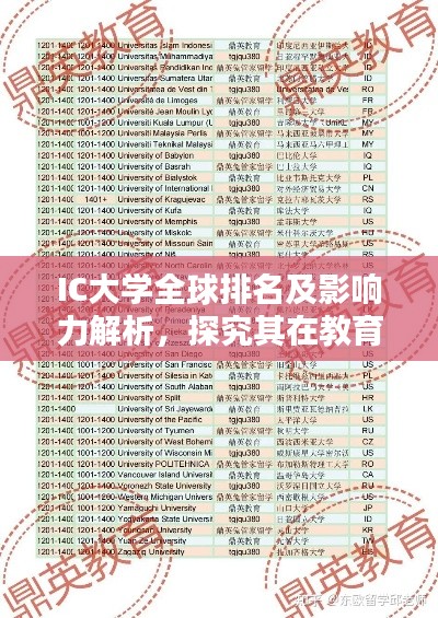 IC大学全球排名及影响力解析，探究其在教育领域的卓越贡献！