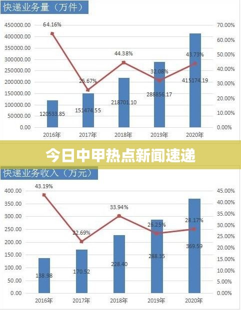 今日中甲热点新闻速递