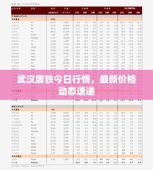 武汉废铁今日行情，最新价格动态速递