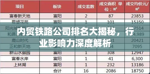 内贸铁路公司排名大揭秘，行业影响力深度解析