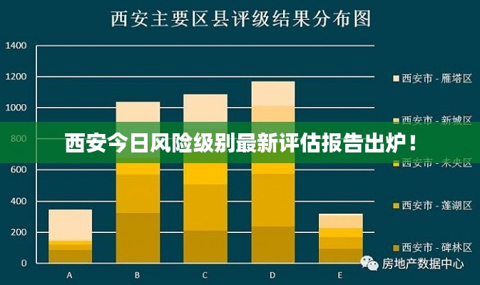 西安今日风险级别最新评估报告出炉！
