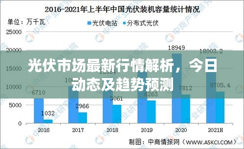 光伏市场最新行情解析，今日动态及趋势预测