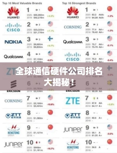 全球通信硬件公司排名大揭秘！