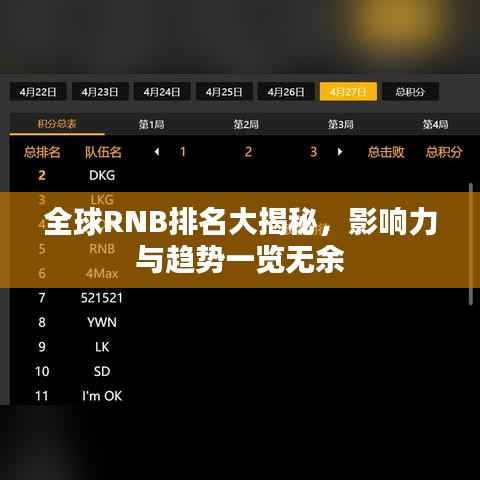 全球RNB排名大揭秘，影响力与趋势一览无余