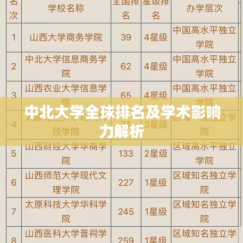 中北大学全球排名及学术影响力解析