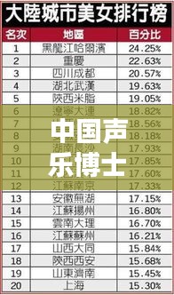 中国声乐博士前十名榜单及影响力解析