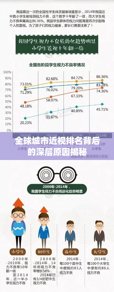 全球城市近视排名背后的深层原因揭秘
