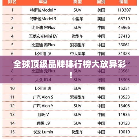 全球顶级品牌排行榜大放异彩！