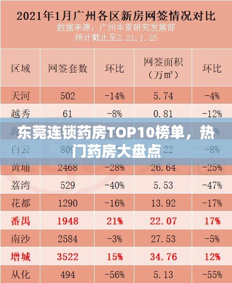 东莞连锁药房TOP10榜单，热门药房大盘点