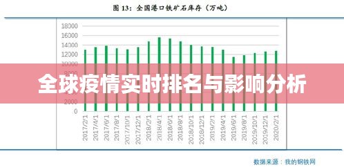 全球疫情实时排名与影响分析