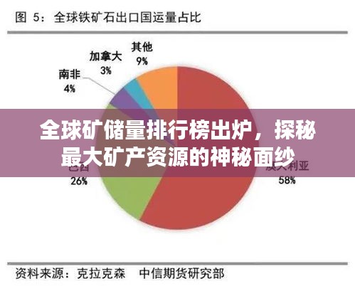 全球矿储量排行榜出炉，探秘最大矿产资源的神秘面纱