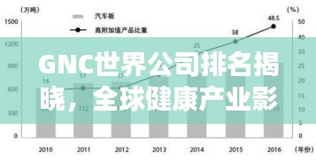 GNC世界公司排名揭晓，全球健康产业影响力解析
