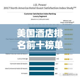 美国酒店排名前十榜单揭晓！豪华体验尽在顶级酒店之选