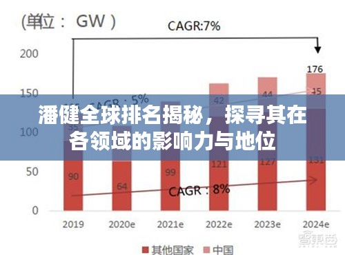 潘健全球排名揭秘，探寻其在各领域的影响力与地位
