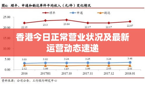 香港今日正常营业状况及最新运营动态速递