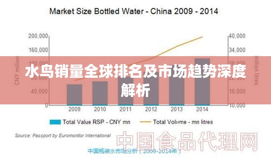 水鸟销量全球排名及市场趋势深度解析