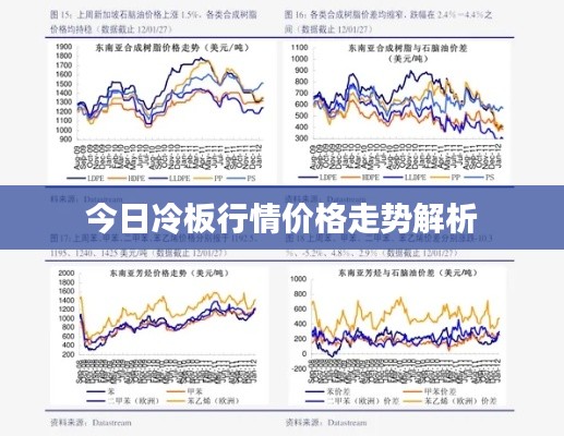 今日冷板行情价格走势解析