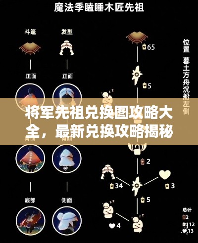 将军先祖兑换图攻略大全，最新兑换攻略揭秘！