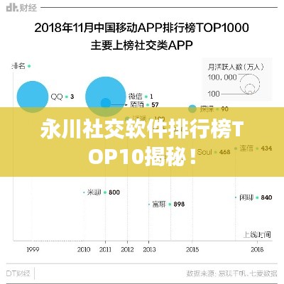 永川社交软件排行榜TOP10揭秘！