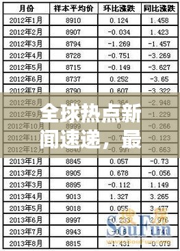 全球热点新闻速递，最新动态一网打尽