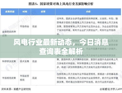 风电行业最新动态，今日消息查询表全解析