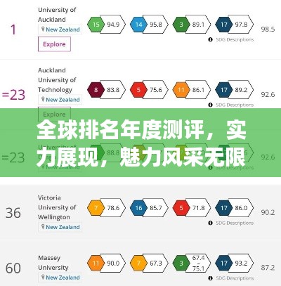 全球排名年度测评，实力展现，魅力风采无限