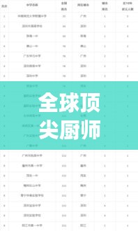 全球顶尖厨师排名大揭秘，最新高手榜单重磅出炉！