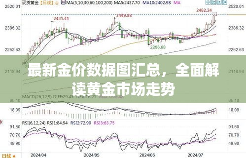 最新金价数据图汇总，全面解读黄金市场走势