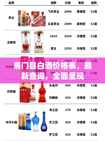 易门县白酒价格表，最新查询，全面呈现