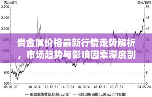 贵金属价格最新行情走势解析，市场趋势与影响因素深度剖析