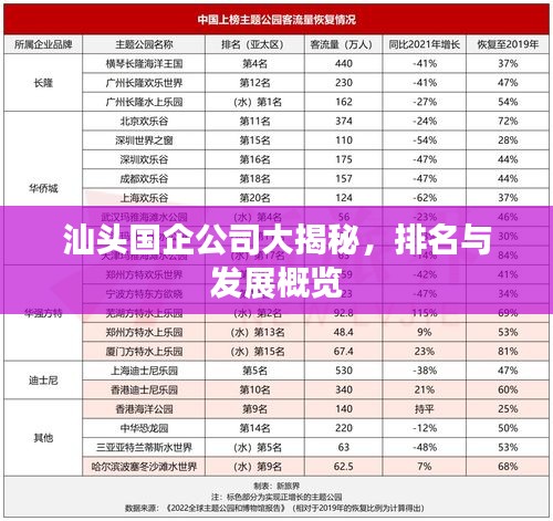 汕头国企公司大揭秘，排名与发展概览
