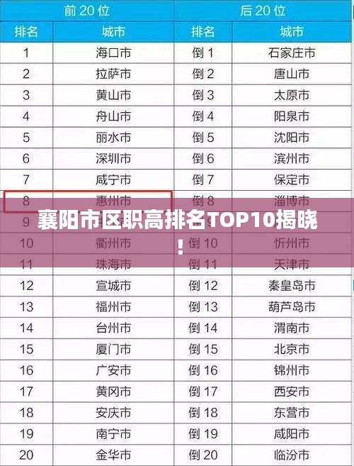 襄阳市区职高排名TOP10揭晓！