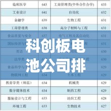 科创板电池公司排名榜单揭晓！行业巨头竞相角逐，谁领风骚独占鳌头？