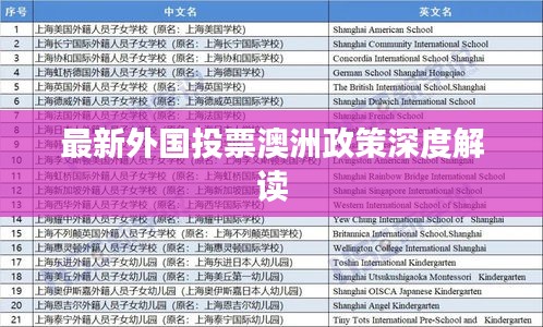 最新外国投票澳洲政策深度解读
