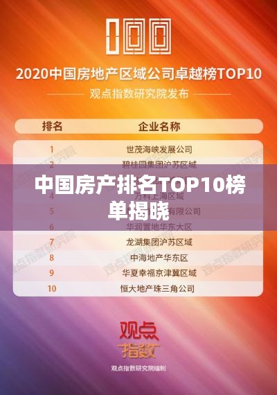 中国房产排名TOP10榜单揭晓