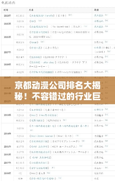 京都动漫公司排名大揭秘！不容错过的行业巨头榜单