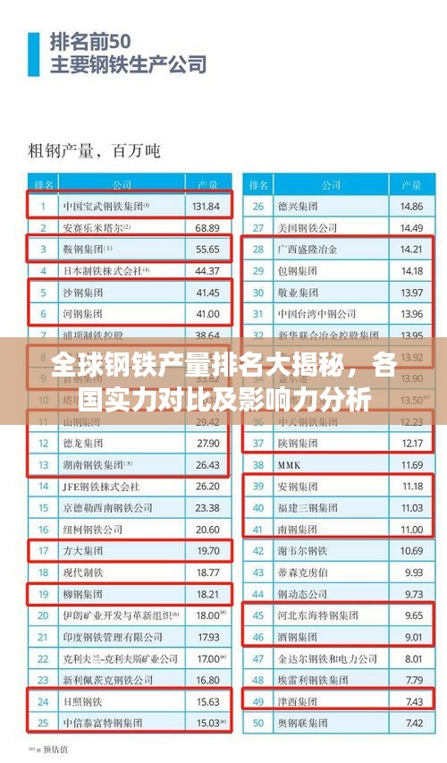 全球钢铁产量排名大揭秘，各国实力对比及影响力分析