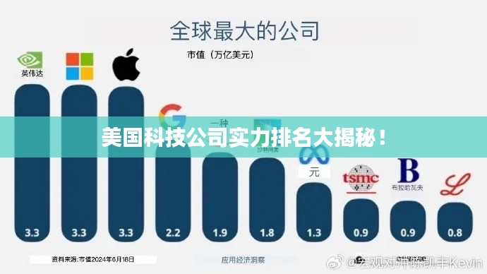 美国科技公司实力排名大揭秘！