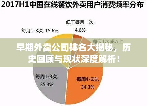 早期外卖公司排名大揭秘，历史回顾与现状深度解析！