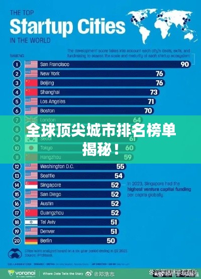 全球顶尖城市排名榜单揭秘！