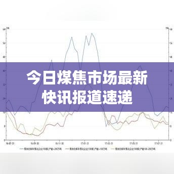 今日煤焦市场最新快讯报道速递