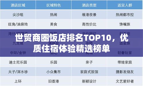 世贸商圈饭店排名TOP10，优质住宿体验精选榜单