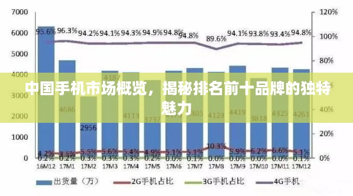 中国手机市场概览，揭秘排名前十品牌的独特魅力