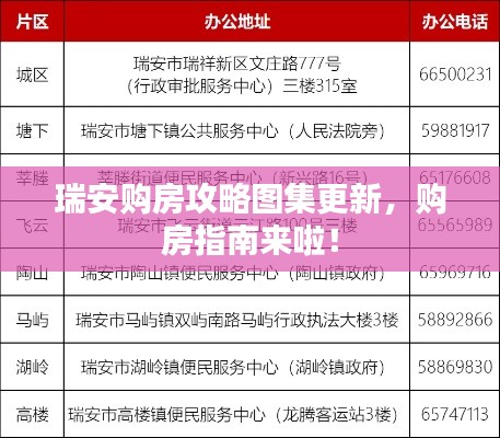 瑞安购房攻略图集更新，购房指南来啦！