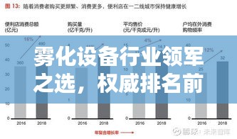 雾化设备行业领军之选，权威排名前十品牌，引领行业先锋之路