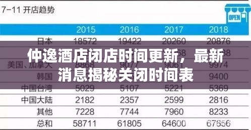 仲逸酒店闭店时间更新，最新消息揭秘关闭时间表