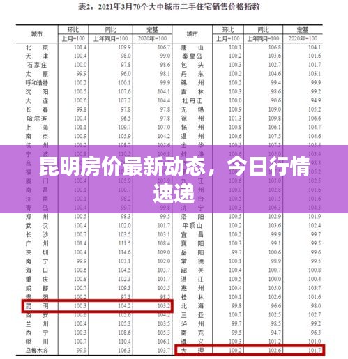 昆明房价最新动态，今日行情速递