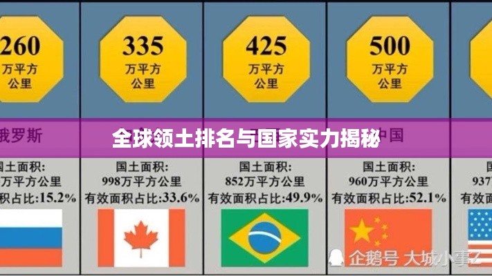 全球领土排名与国家实力揭秘