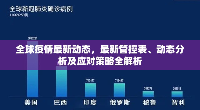 全球疫情最新动态，最新管控表、动态分析及应对策略全解析