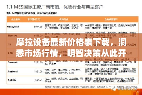 摩拉设备最新价格表下载，洞悉市场行情，明智决策从此开始
